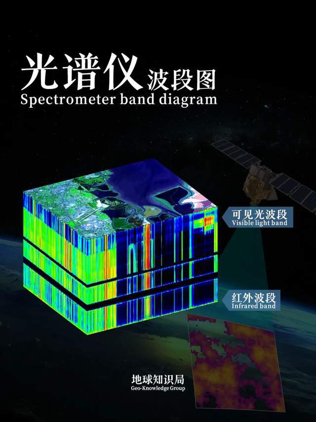 国运大比较！ 地球知识局k8凯发一触即发草中蒙哈(图26)