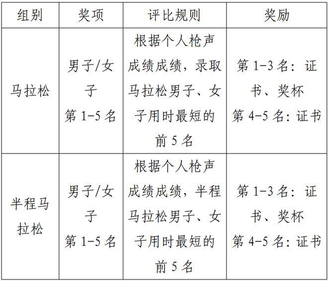 2024琼海博鳌马拉松报名啦！凯发K8国际绿色琼海零碳蹦跑！(图4)
