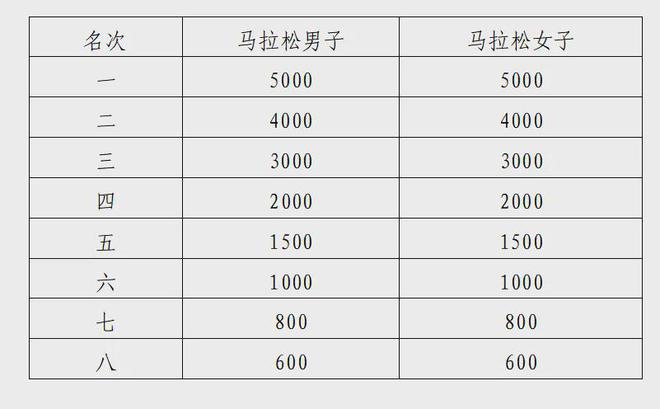 2024琼海博鳌马拉松报名啦！凯发K8国际绿色琼海零碳蹦跑！(图3)