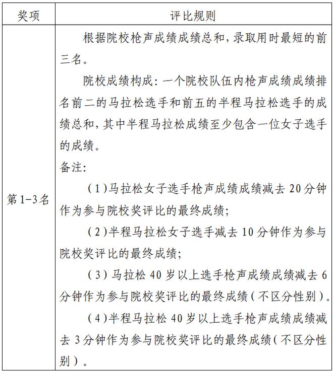 2024琼海博鳌马拉松报名啦！凯发K8国际绿色琼海零碳蹦跑！(图6)