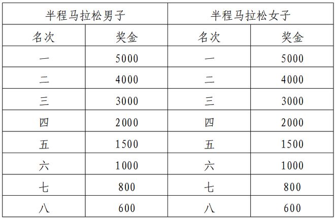 2024琼海博鳌马拉松报名啦！凯发K8国际绿色琼海零碳蹦跑！(图8)