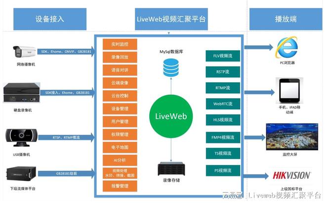 控系统Liveweb的搭建与特点分析AG旗舰赞助马竞联赛智慧酒店安防监(图2)
