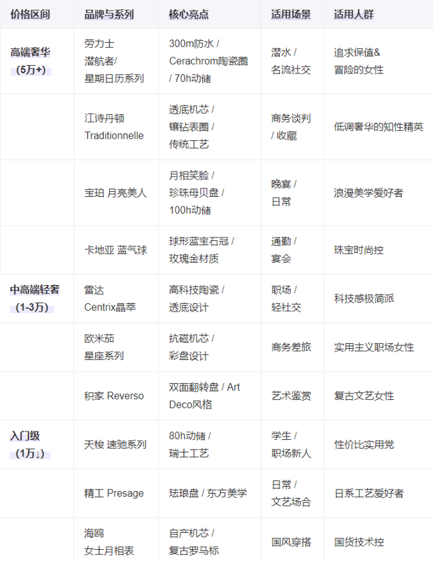 25十大女士机械手表总有一款适合你K8凯发天生赢家腕间的优雅：20(图2)
